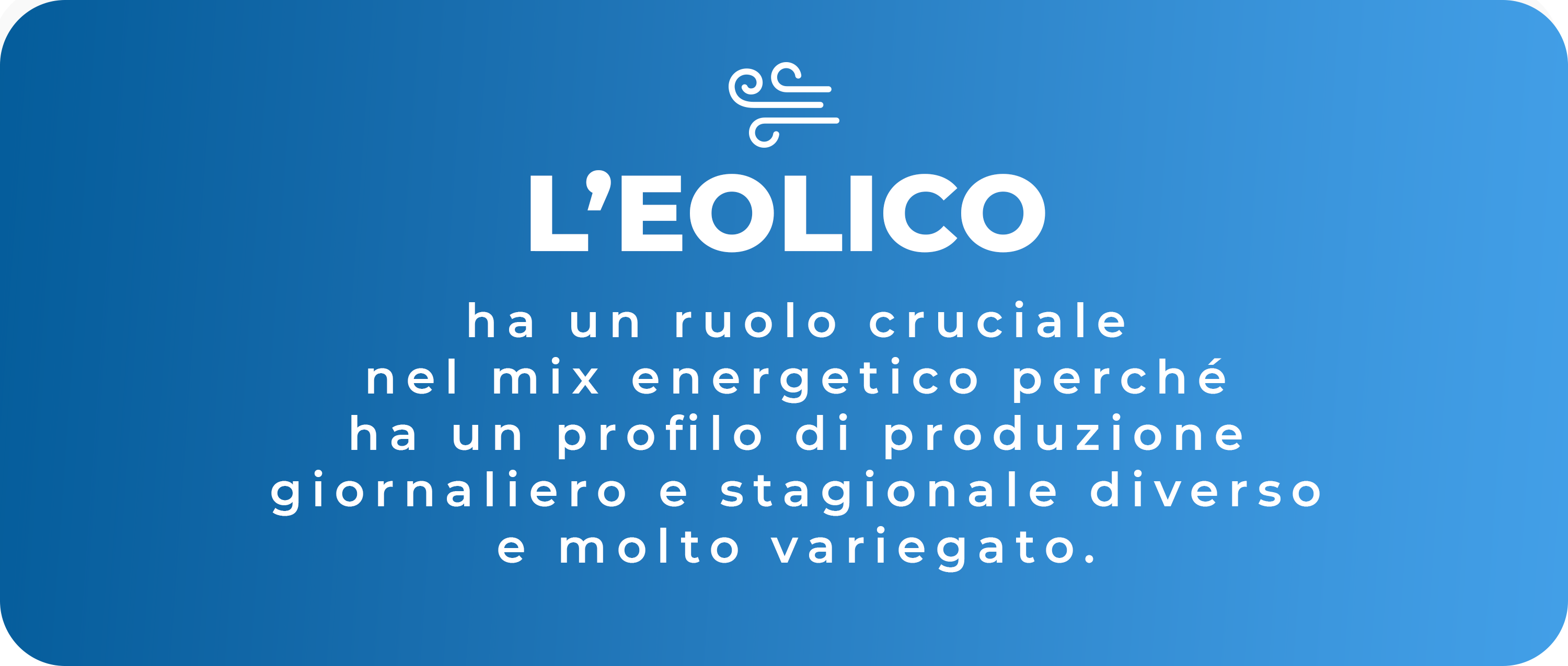 L'eolico ha un ruolo cruciale nel mix energetico perchè ha un profilo di produzione giornaliero e stagionale diverso e molto variegato.
