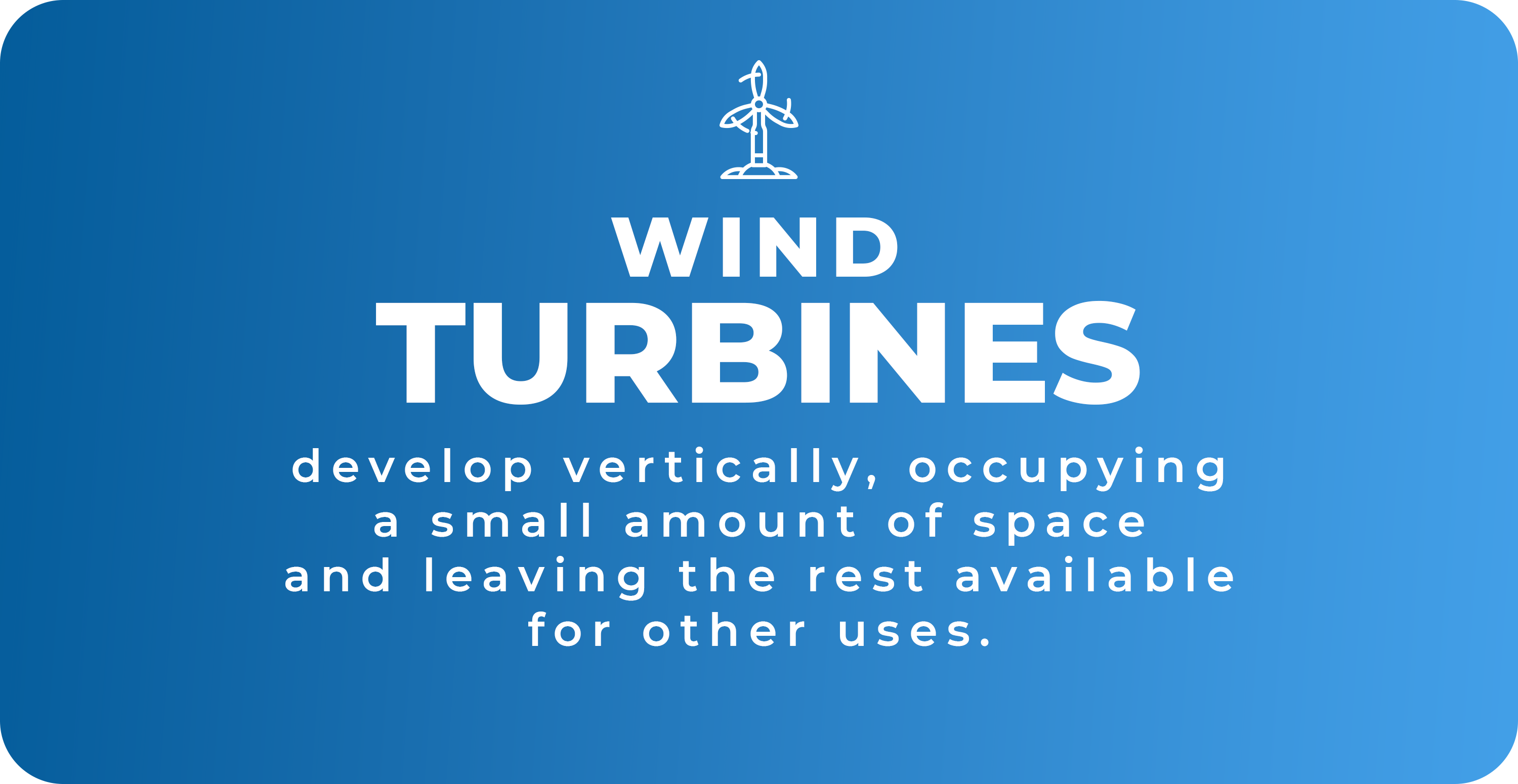 Wind turbines develop vertically, occupying a small amount of space and leaving the rest available for other uses.