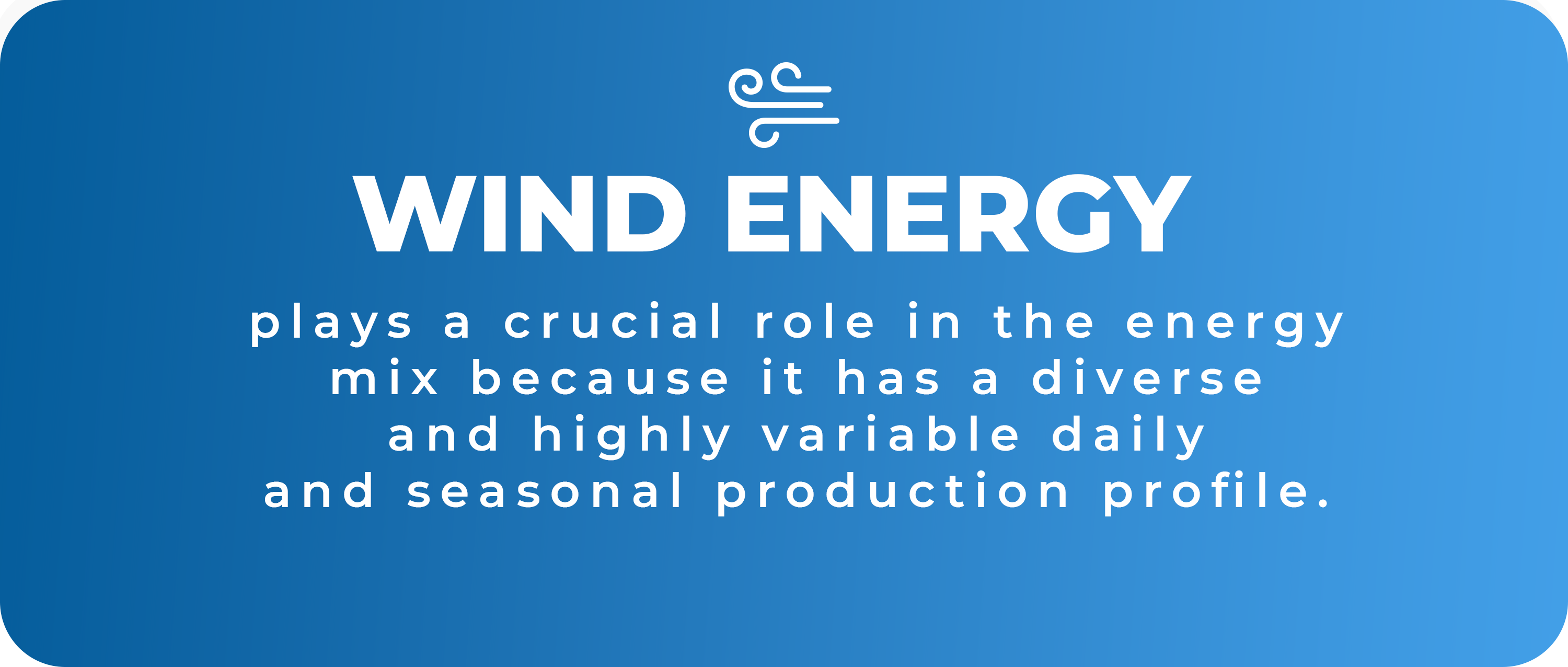 Wind energy plays a crucial role in the energy mix because it has a diverse and highly variable daily and seasonal production profile.