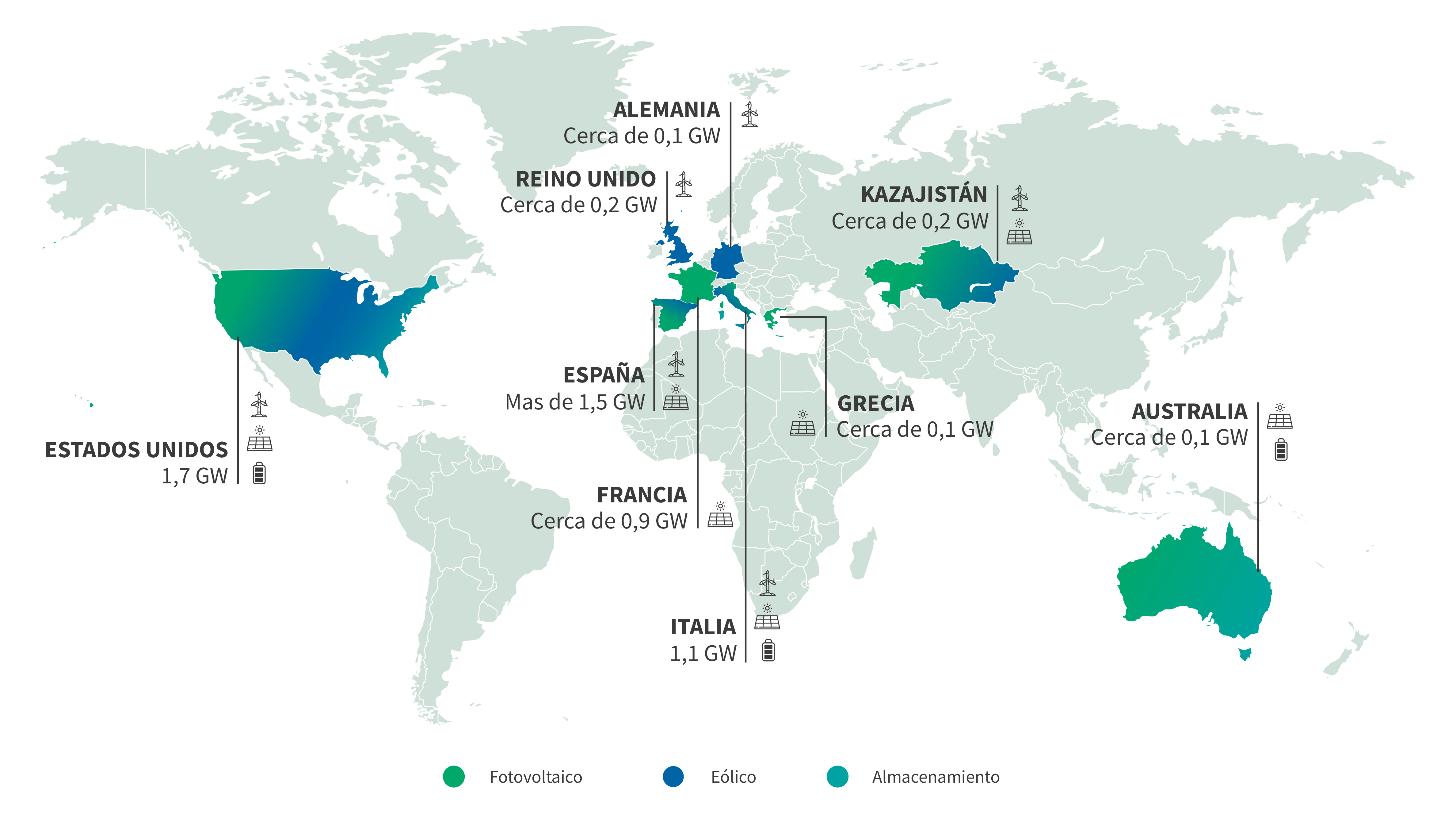 Mapa de capacidad renovable por país Estados Unidos 1,7 GW, Alemania sobre 0,1 GW,  Reino Unido Más de 0,1 GW, España Sobre 1,5 GW, Francia 0,1 GW, Italia 1,1 GW, Kazajistán sobre 0,2 GW, Australia 1,1 GW